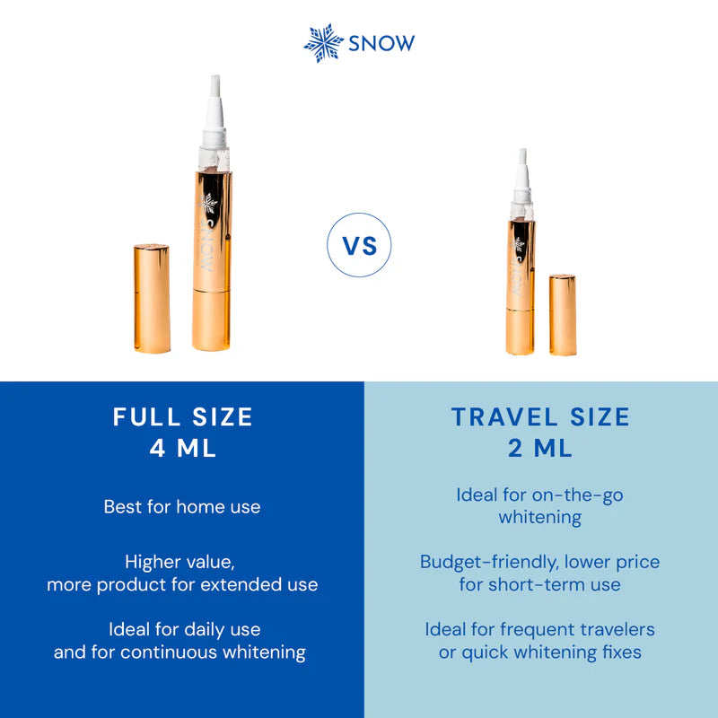 Extra-Strength Whitening Gold Serum Pen Dual-Peroxide Formula